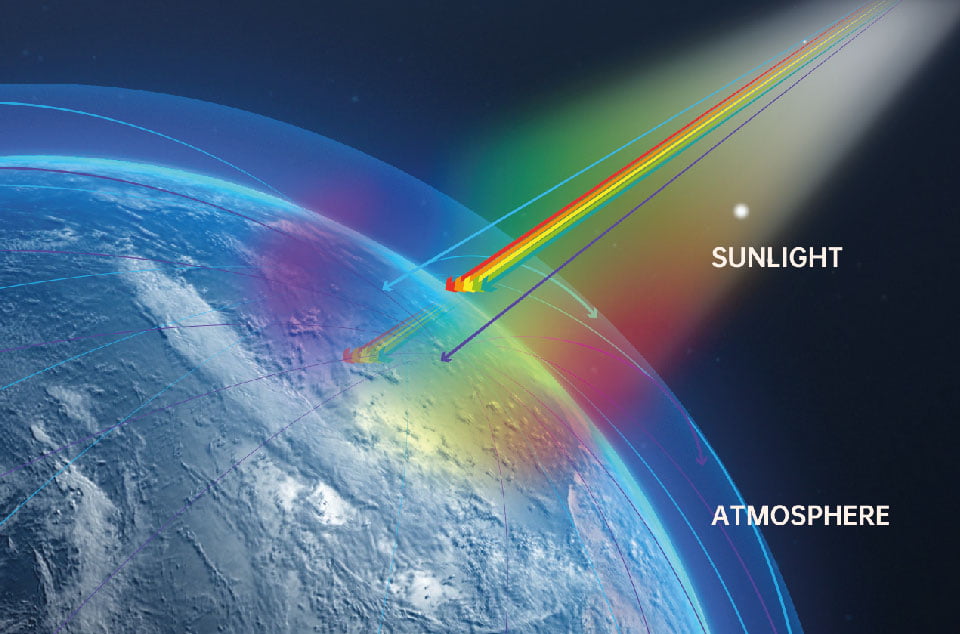 Rayleigh Scattering